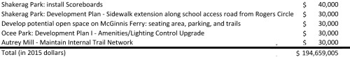 Consolidated-10-Year-Capital---Pre-District-Plan-2